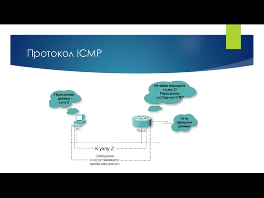 Протокол ICMP