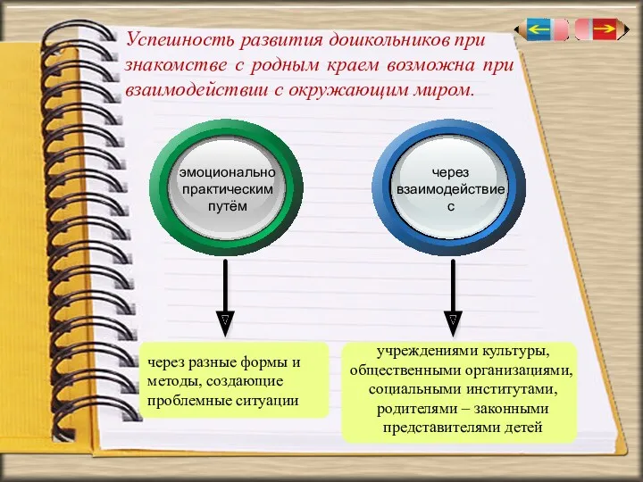 Успешность развития дошкольников при знакомстве с родным краем возможна при