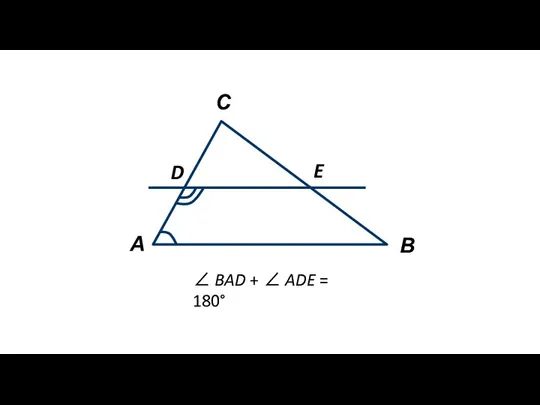 А В С D E ∠ BAD + ∠ ADE = 180°