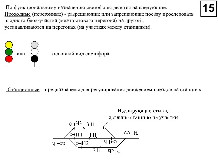 По функциональному назначению светофоры делятся на следующие: Проходные (перегонные) -