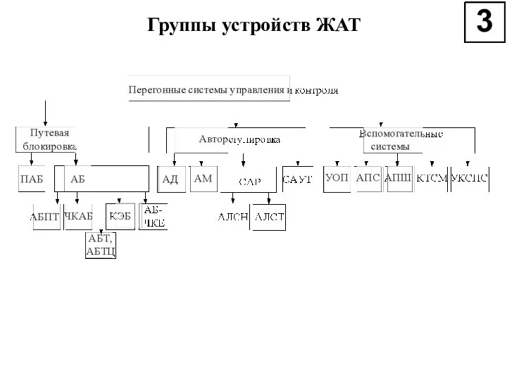 Группы устройств ЖАТ