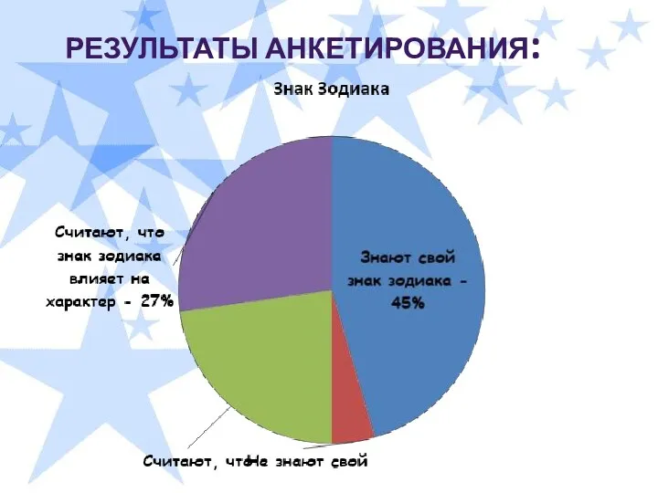 РЕЗУЛЬТАТЫ АНКЕТИРОВАНИЯ: РЕЗУЛЬТАТЫ АНКЕТИРОВАНИЯ: