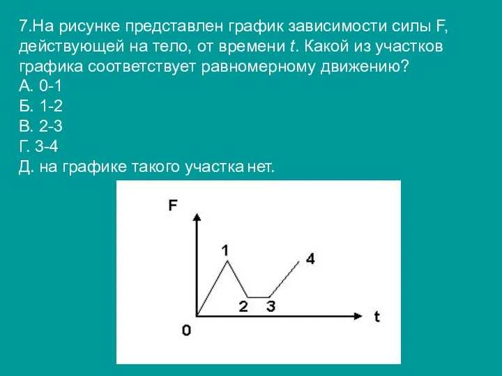 7.На рисунке представлен график зависимости силы F, действующей на тело,