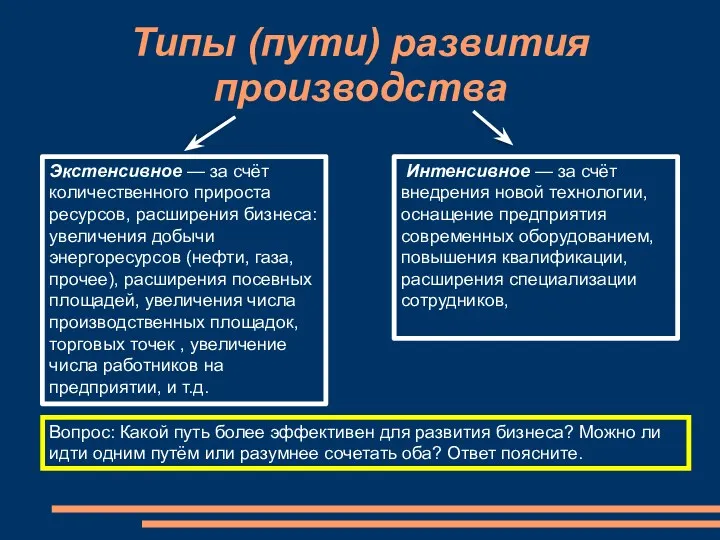 Типы (пути) развития производства Экстенсивное — за счёт количественного прироста