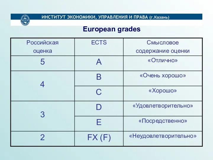 European grades