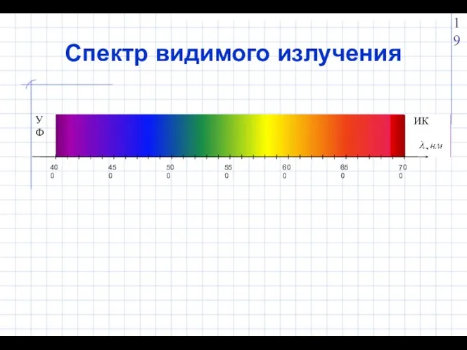 Спектр видимого излучения