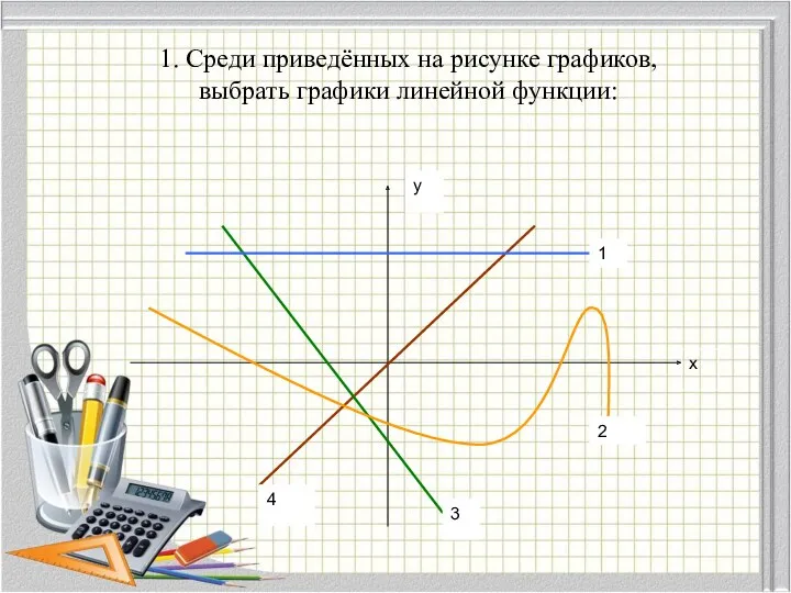 1. Среди приведённых на рисунке графиков, выбрать графики линейной функции: