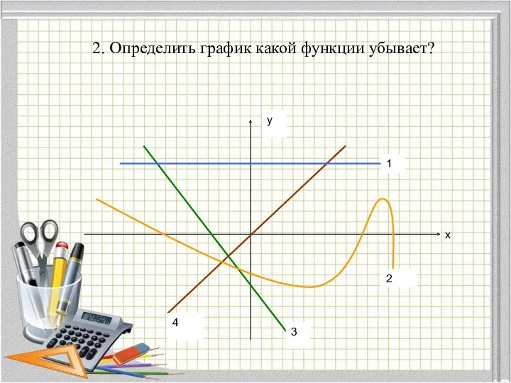 2. Определить график какой функции убывает?