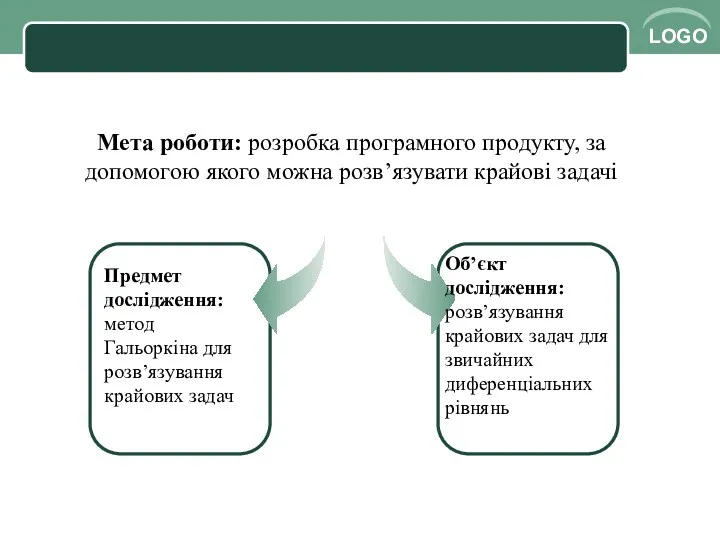 Предмет дослідження: метод Гальоркіна для розв’язування крайових задач Мета роботи: