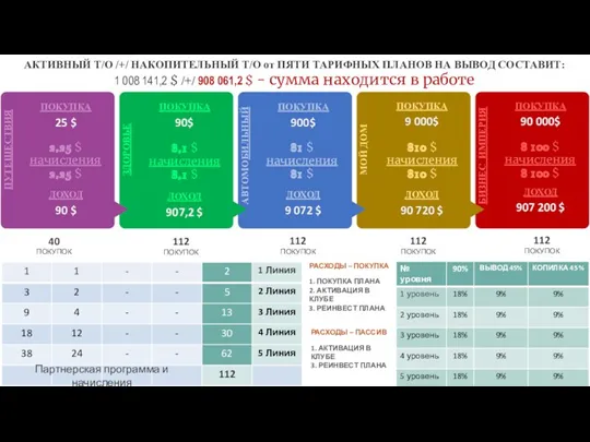 РАСХОДЫ – ПОКУПКА 1. ПОКУПКА ПЛАНА 2. АКТИВАЦИЯ В КЛУБЕ