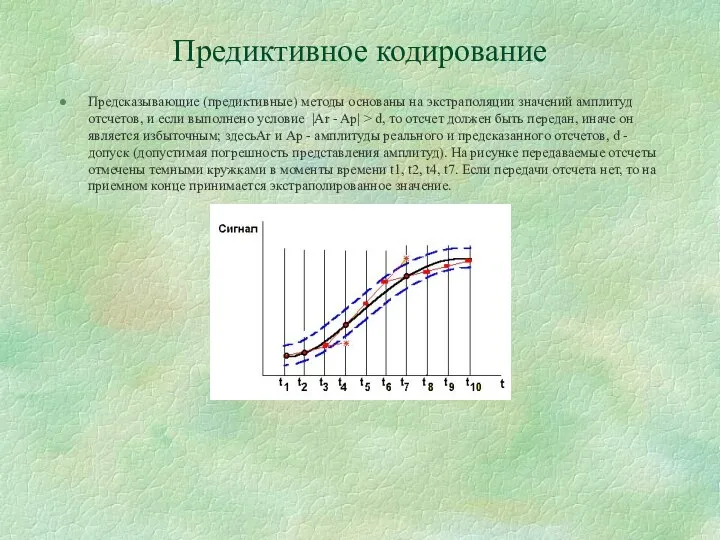 Предиктивное кодирование Предсказывающие (предиктивные) методы основаны на экстраполяции значений амплитуд