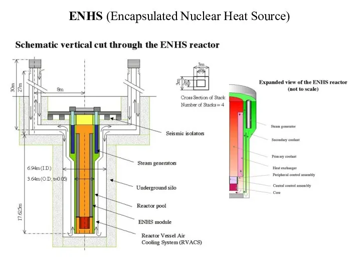 ENHS (Encapsulated Nuclear Heat Source)