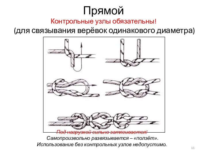 Прямой Контрольные узлы обязательны! (для связывания верёвок одинакового диаметра) Под