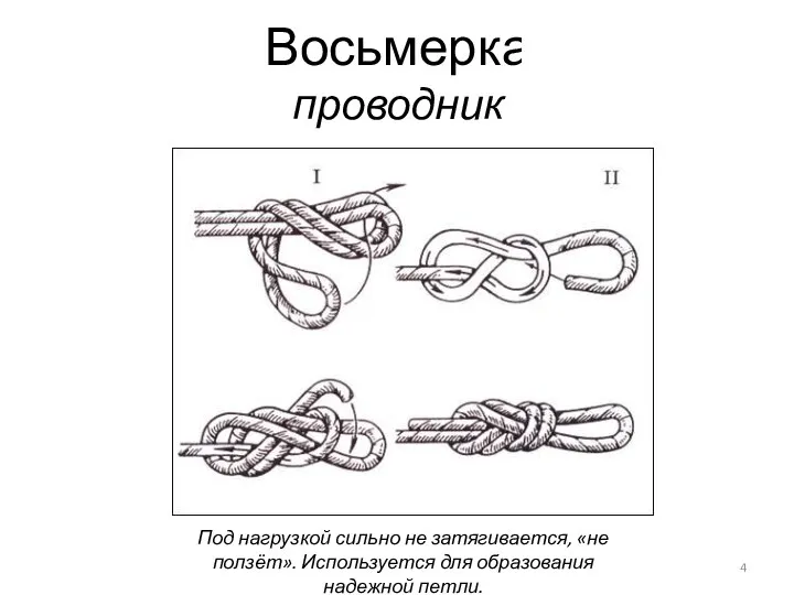 Восьмерка проводник Под нагрузкой сильно не затягивается, «не ползёт». Используется для образования надежной петли.