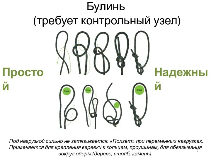 Булинь (требует контрольный узел) Под нагрузкой сильно не затягивается. «Ползёт»