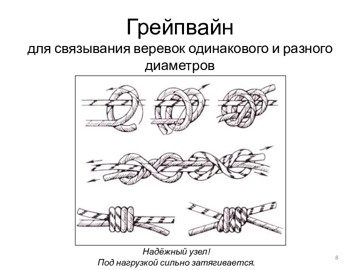 Грейпвайн для связывания веревок одинакового и разного диаметров Надёжный узел! Под нагрузкой сильно затягивается.