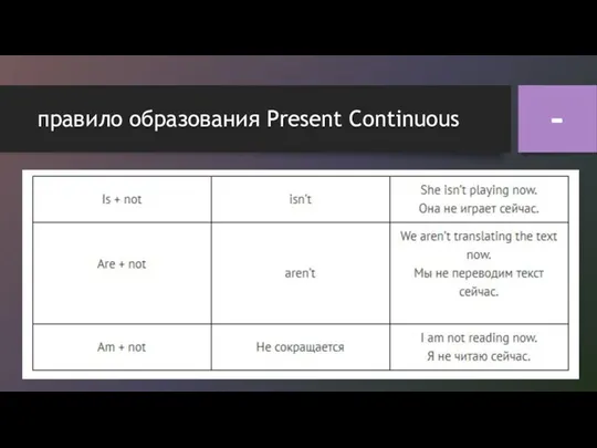 правило образования Present Continuous -