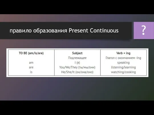 правило образования Present Continuous ?