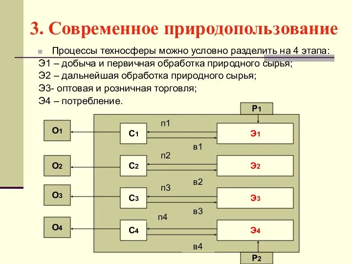 3. Современное природопользование Процессы техносферы можно условно разделить на 4