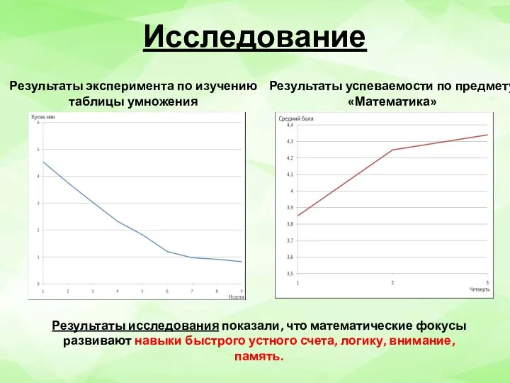 Исследование Результаты эксперимента по изучению таблицы умножения Результаты успеваемости по