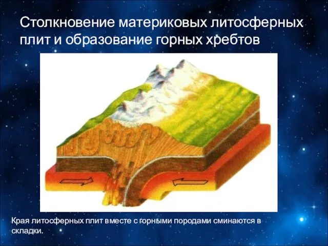 Столкновение материковых литосферных плит и образование горных хребтов Края литосферных