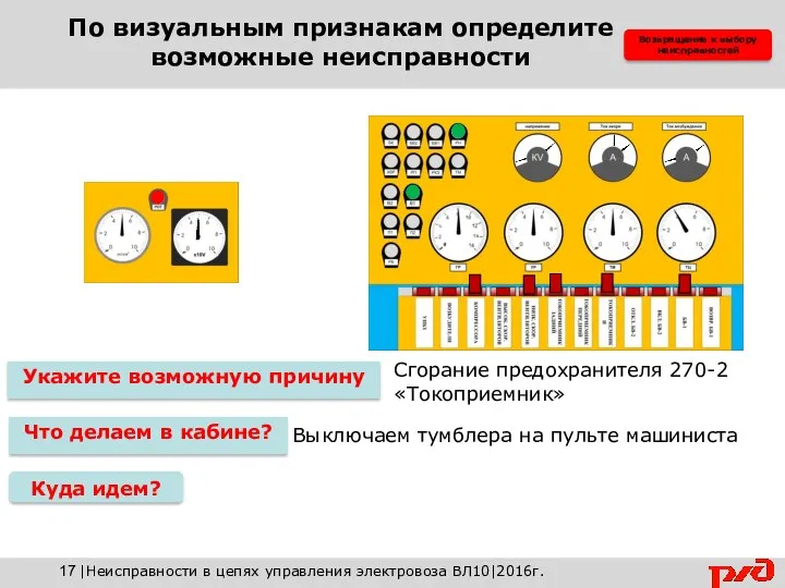 Возвращение к выбору неисправностей Сгорание предохранителя 270-2 «Токоприемник» Укажите возможную