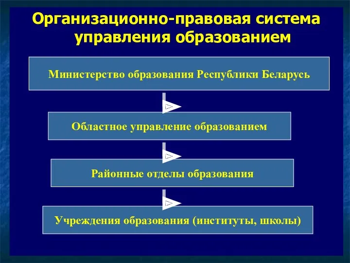 Организационно-правовая система управления образованием Министерство образования Республики Беларусь Областное управление