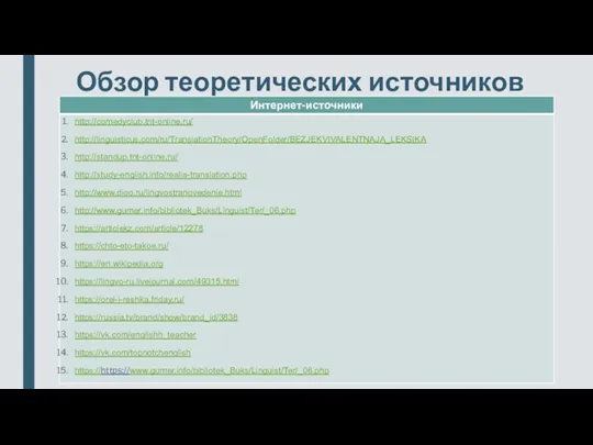 Обзор теоретических источников