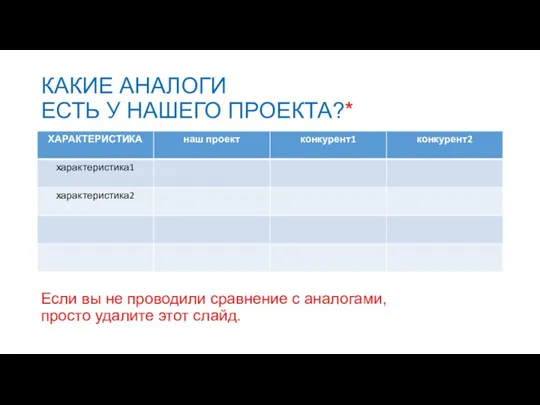 КАКИЕ АНАЛОГИ ЕСТЬ У НАШЕГО ПРОЕКТА?* Если вы не проводили сравнение с аналогами,