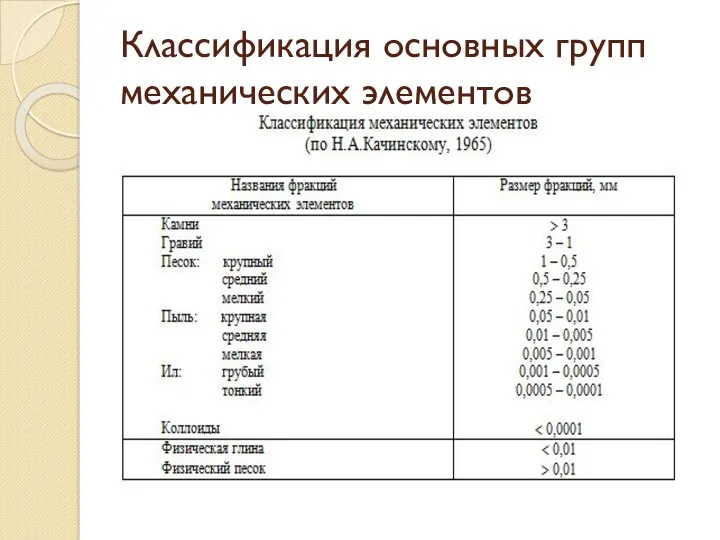 Классификация основных групп механических элементов