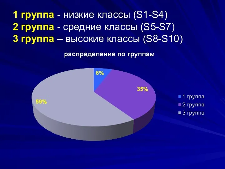 1 группа - низкие классы (S1-S4) 2 группа - средние