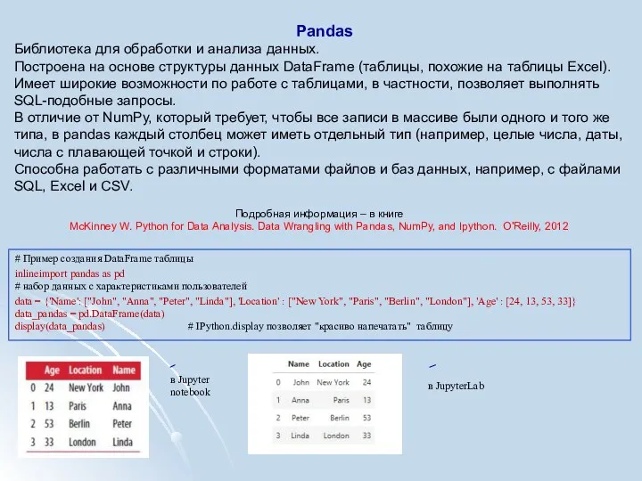 Pandas Библиотека для обработки и анализа данных. Построена на основе структуры данных DataFrame
