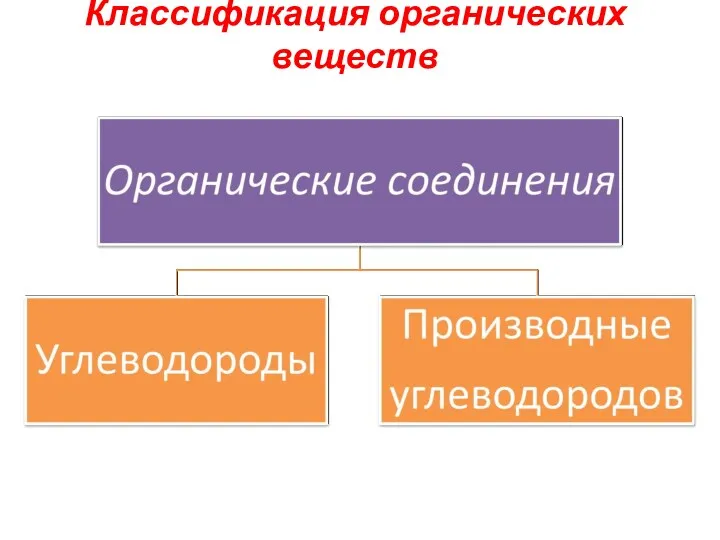 Классификация органических веществ