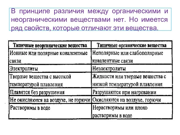 В принципе различия между органическими и неорганическими веществами нет. Но