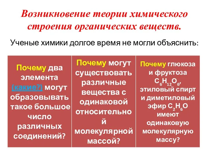 Возникновение теории химического строения органических веществ. Ученые химики долгое время не могли объяснить: