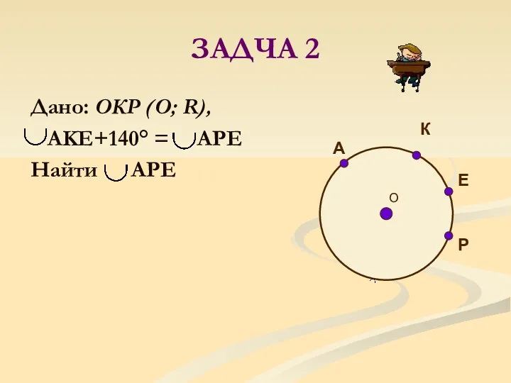 ЗАДЧА 2 Дано: ОКР (О; R), АKE+140° = APE Найти APE А К Р E O