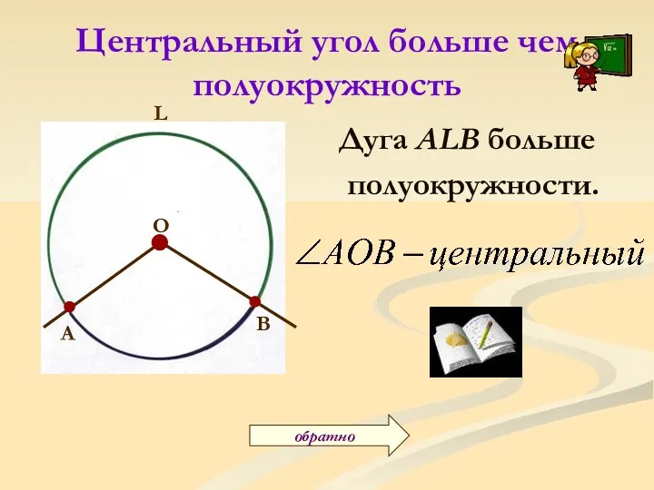 Центральный угол больше чем полуокружность Дуга АLВ больше полуокружности. A O B L обратно