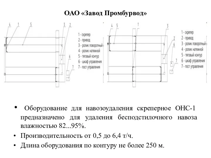 ОАО «Завод Промбурвод» Оборудование для навозоудаления скреперное ОНС-1 предназначено для