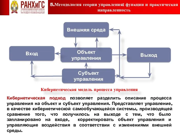 Кибернетическая модель процесса управления Кибернетическая подход позволяет разделить описание процесса