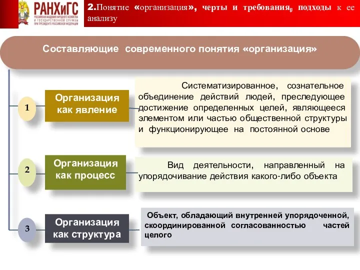 2.Понятие «организация», черты и требования, подходы к ее анализу