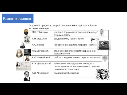 Развитие техники. Огромный прорыв во второй половине XIX в. сделали в России технические науки.