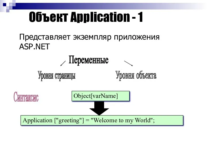 Объект Application - 1 Представляет экземпляр приложения ASP.NET Уровня страницы