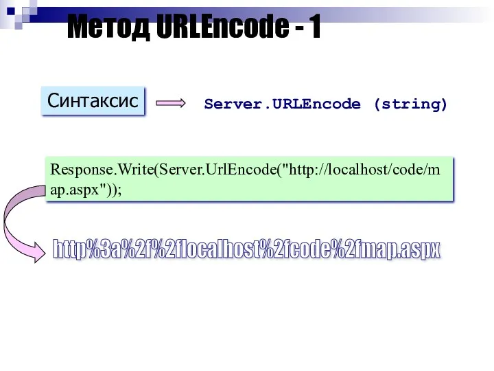 Метод URLEncode - 1 Response.Write(Server.UrlEncode("http://localhost/code/map.aspx")); http%3a%2f%2flocalhost%2fcode%2fmap.aspx Server.URLEncode (string) Синтаксис