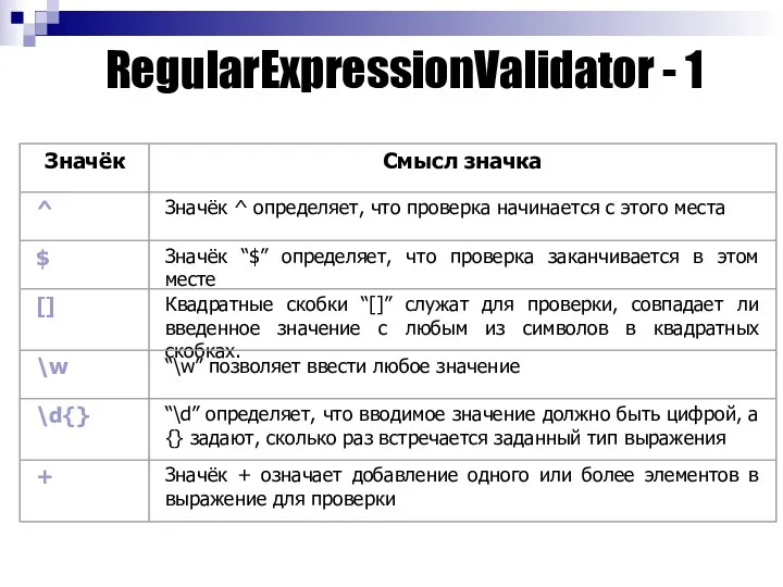 RegularExpressionValidator - 1