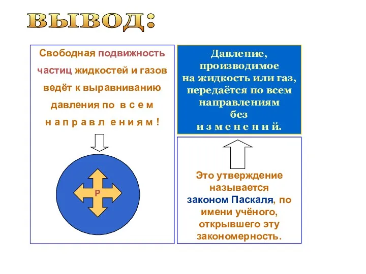 вывод: Свободная подвижность частиц жидкостей и газов ведёт к выравниванию