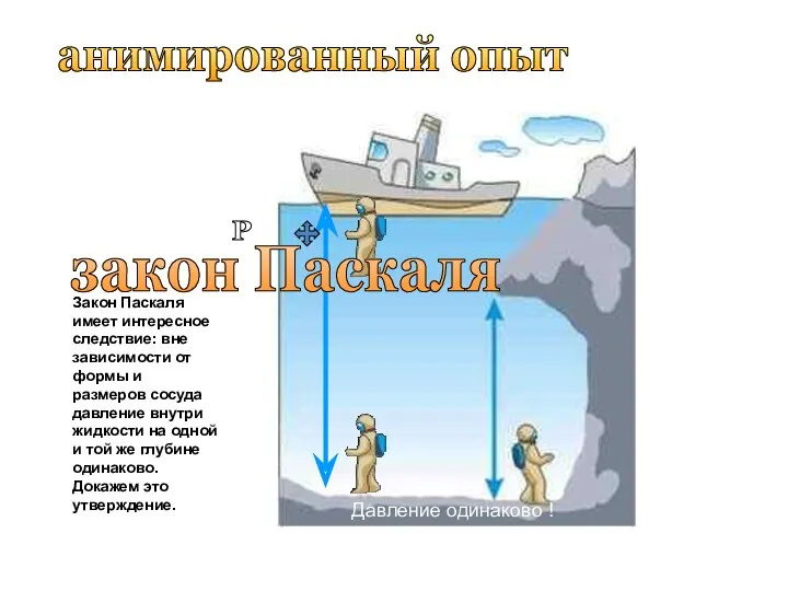 P закон Паскаля анимированный опыт Закон Паскаля имеет интересное следствие: вне зависимости от