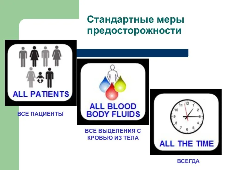 Стандартные меры предосторожности ВСЕ ПАЦИЕНТЫ ВСЕГДА ВСЕ ВЫДЕЛЕНИЯ С КРОВЬЮ ИЗ ТЕЛА