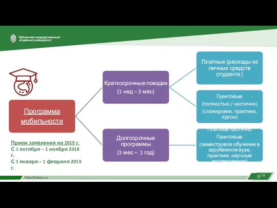 / 11 Прием заявлений на 2019 г. С 1 октября