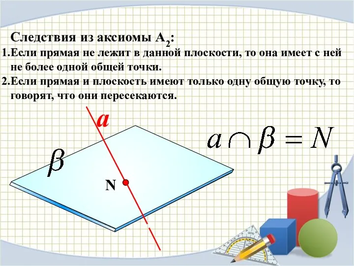 Следствия из аксиомы А2: Если прямая не лежит в данной