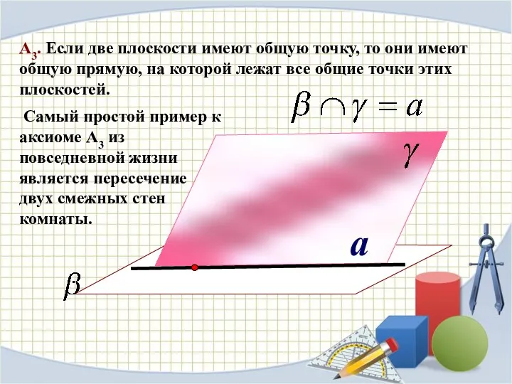 a А3. Если две плоскости имеют общую точку, то они